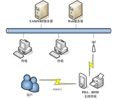 網絡信息技術開發的創新路徑與實踐策略